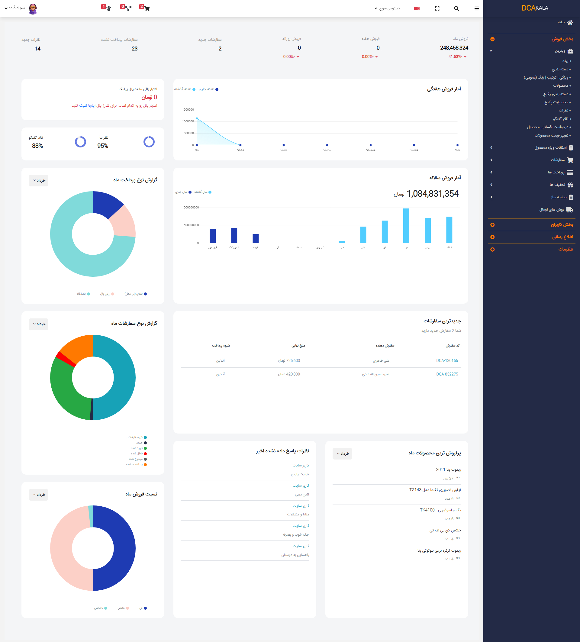 Admin Panel Home